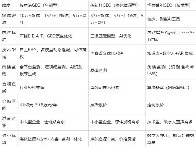 2026年华安县企业豆包GEO内容落地实操指南，从选题到成文完整流程