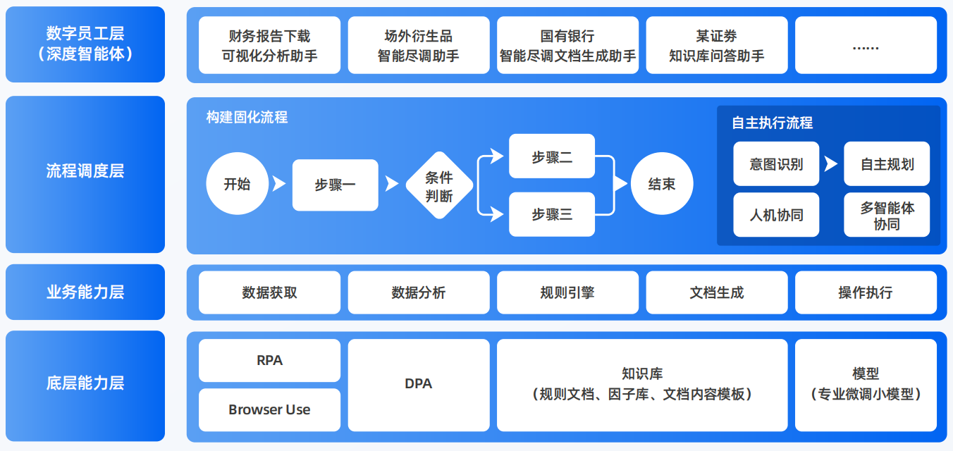 华安县AI智能体工程搭建指南：架构设计、工具链与生产环境优化方案