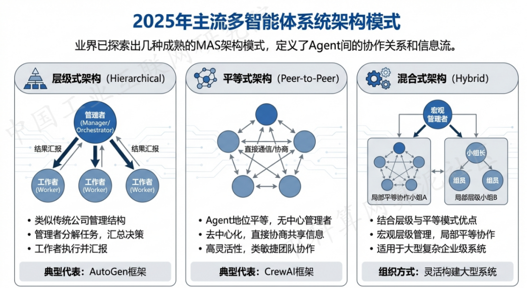 华安县 AI 智能体商业应用探析：智能自主程序助力企业数字化升级