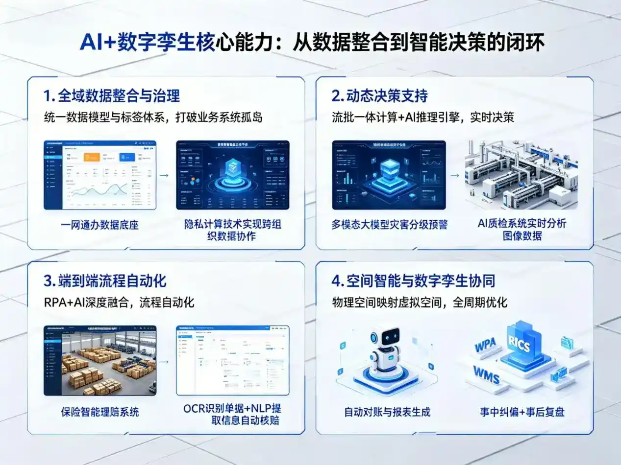 AI大模型落地优化服务｜解决华安县企业大模型响应慢、输出不准、成本偏高问题