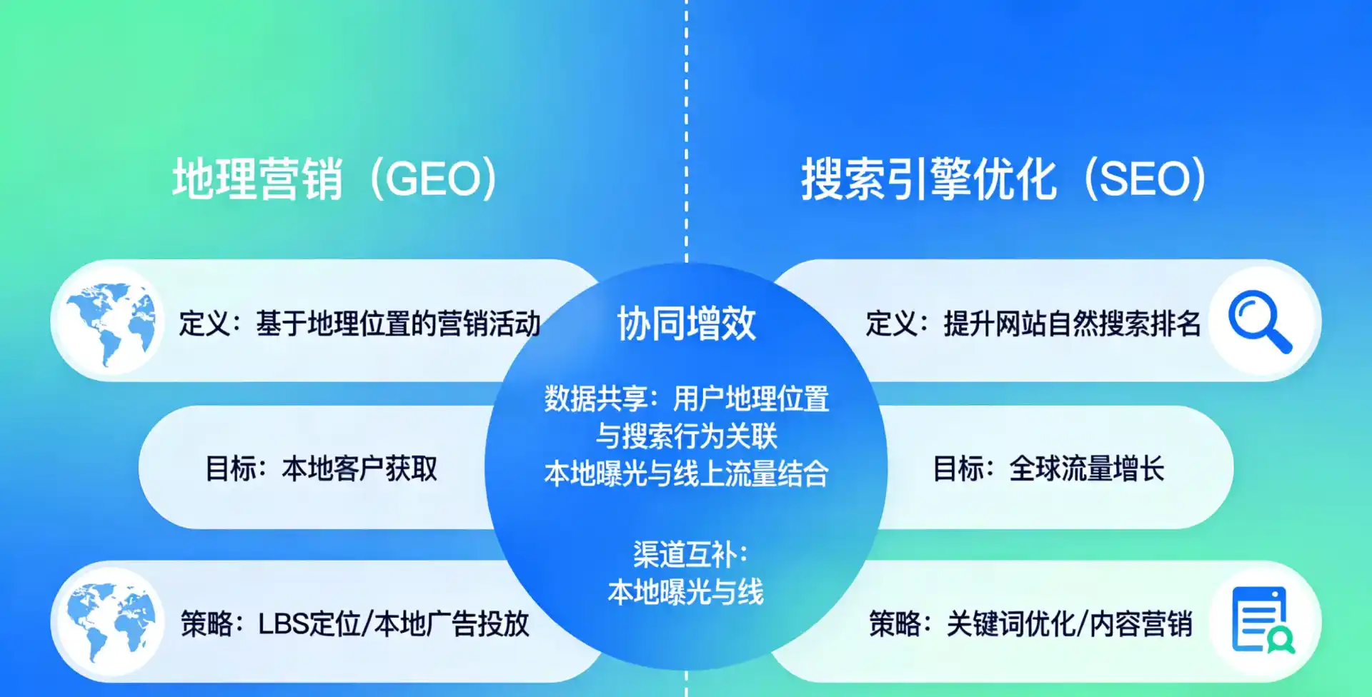 立足华安县，从用户需求与流量逻辑，解读GEO优化的落地价值与应用前景