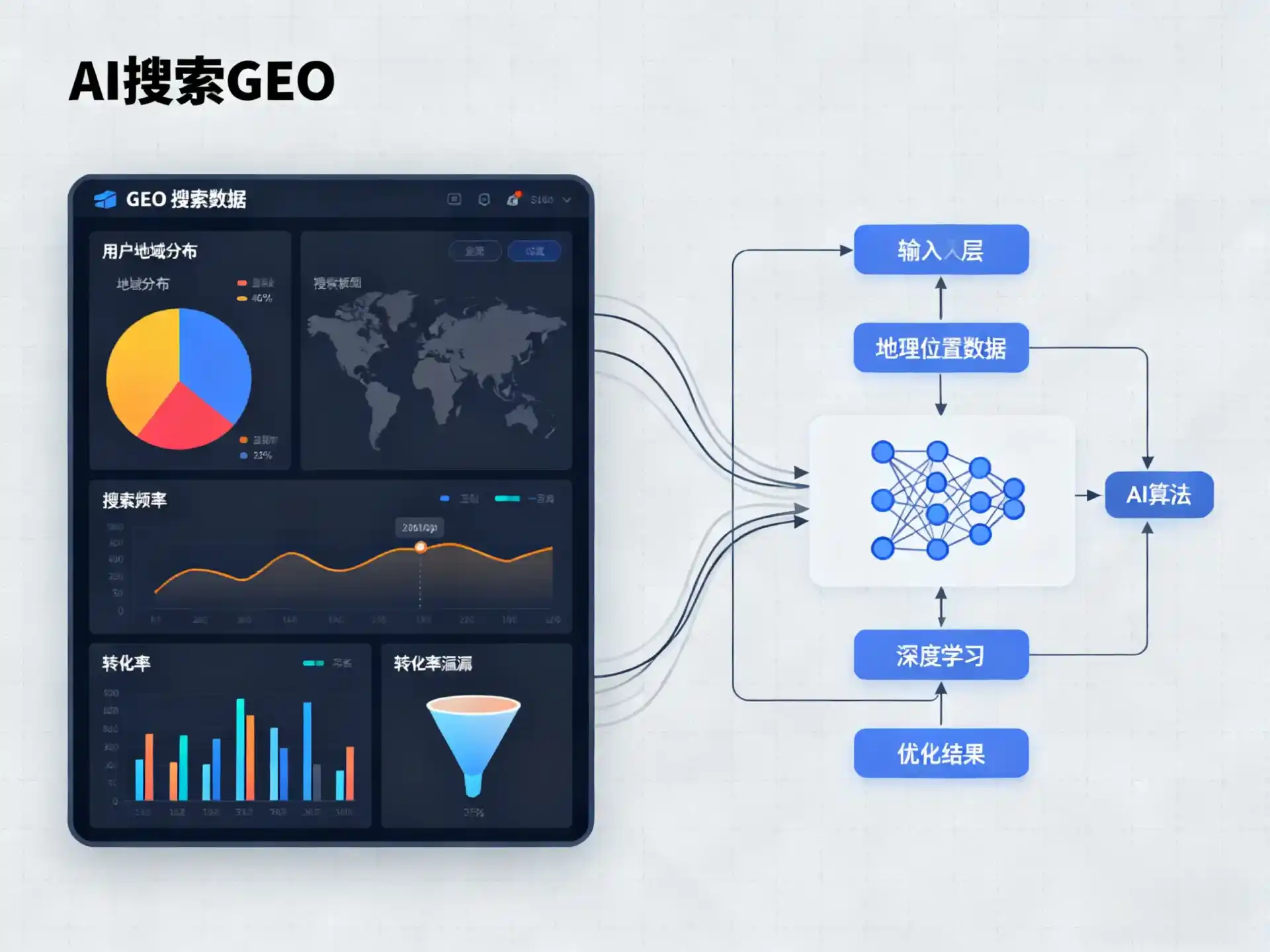 华安县GEO优化服务商该如何筛选？生成式引擎优化行业实践观察